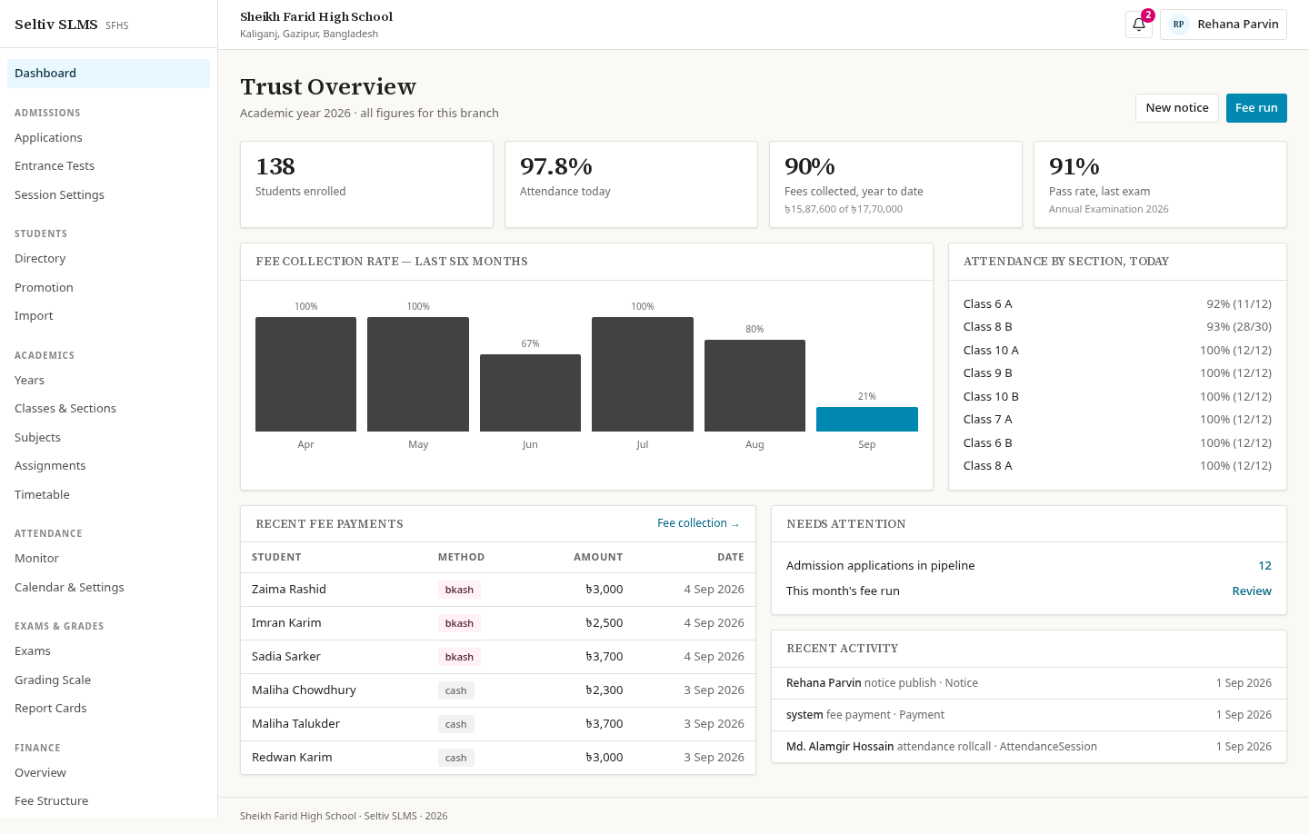 Admin dashboard showing school overview