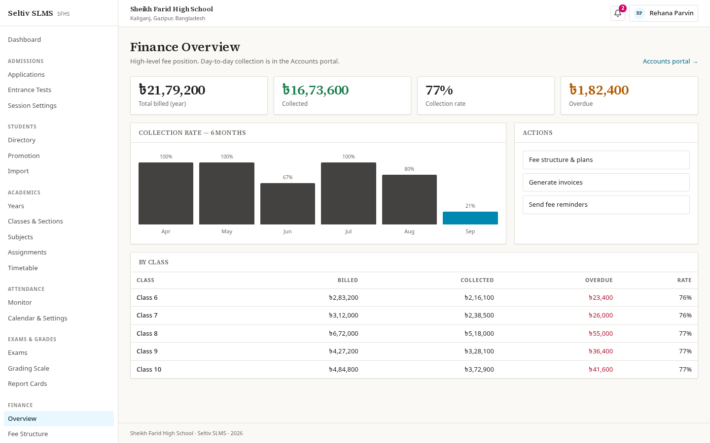 Finance overview screen